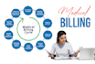 do medical billing, payment posting, denial management