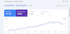 optimize on page SEO for your website