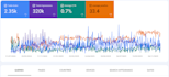 do wordpress, wix, shopify onpage SEO optimization