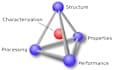 help you in material science and engineering related problems