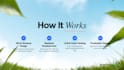 build backend api integration for ai llm webhooks