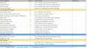 do a professional SEO audit and create an action plan