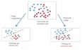 do machine learning deep learning and ai python projects