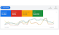 be your google ads manager on monthly basic, shopping ads and PPC management