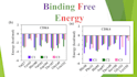 do protein ligand molecular dynamic simulations