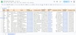 do b2b data enrichment, data appending and lead generation