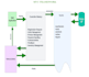design high level uml diagrams, class, usecase, activity, sequence, context, dfd