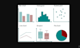 do bar chart, histogram, pie chart