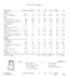 write professional xactimate estimate