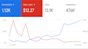 manage and optimize high converting google ads campaigns