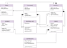 do uml diagrams, srs, architecture, usecase, class, erd, dfd