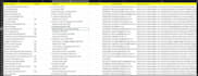 yellow pages data mining and data scraping with python