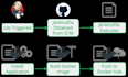 setup and configure jenkins for your cicd pipeline