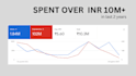 generate high quality leads with google ads PPC