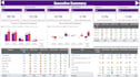 time series forecasting sales forecasting and demand planning