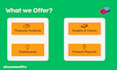 do financial visualization and dashboards for your business