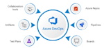 design,architect,manage infra on azure cloud and azure devops