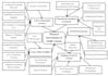 conduct qualitative thematic analysis