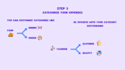 create faceless explainer youtube videos