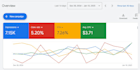 set up google ads for local business in USA