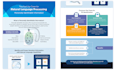 create compelling infographics to showcase your data and achieve results
