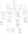 do uml, use case, class diagram, bpmn, erd, data flow, sequence srs architecture