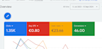 setup your google ads campaign and ppc ads