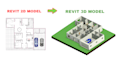 convert 2d cad drawing to revit 2d and 3d model