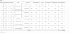 provide expert quantity surveying and project planning