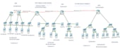 do cisco packet tracer labs on cisco packet tracer