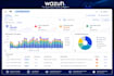 do wazuh deployment and configuration