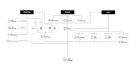 automate zoho one zoho crm setup zoho books  zoho people zoho creator analytics
