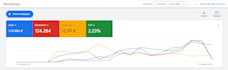 be your dedicated google ads specialist
