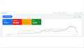 manage google shopping and performance max ads for your ecommerce store