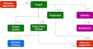 implement and provide training on dynamics 365 project operations psa