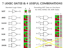 help you in your dld digital logic design related tasks