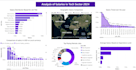 create looker studio, google data studio dashboards on your data