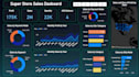 create interactive power bi dashboards and data analysis