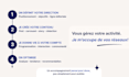 manage and boost your community, create engaging content