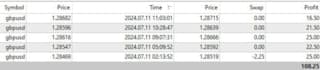 give automated profitable forex robot, forex ea, forex trading robot, forex bot