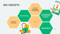 do predictive analytics for healthcare diagnosis with machine learning