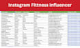 find best youtube and instagram influencer based on your niche