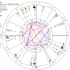 read your astrology chart