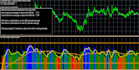 create your expert advisor for mt4 with source code