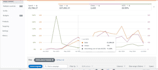 setup amazon  ppc campagins ppc optimization sponsored product ads