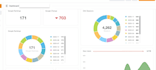 write SEO website copy for local business that will help rankings and visibility