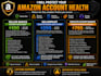 protect your amazon account health