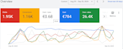 set up and optimize your google merchant center feed