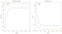 build custom machine learning models in python for your business