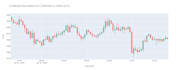 do machine learning and data science projects